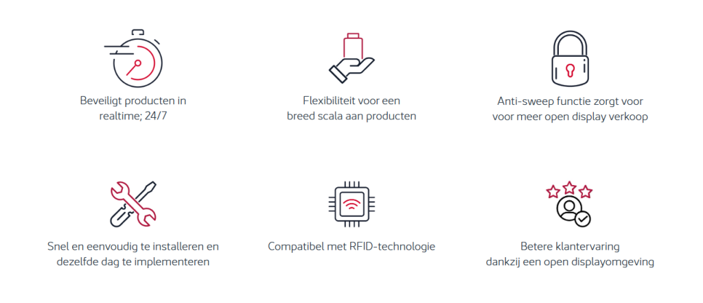Alpha Zone artikelbeveiliging, Autonome artikelbeveiliging voor winkels